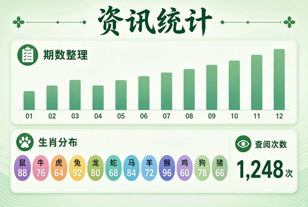 资讯统计资料示意图